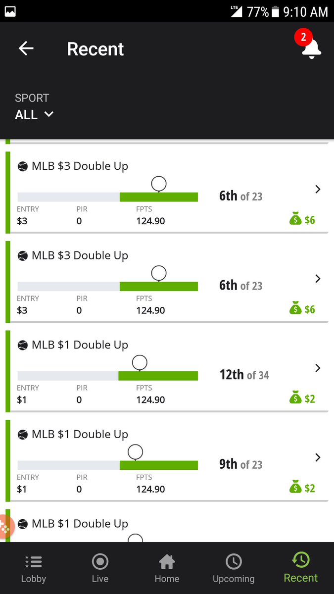 allenruiz23's tweet photo. @GreenTeamDFS at it again.  Building bankroll day after day !!! https://t.co/i3hgoS33p4