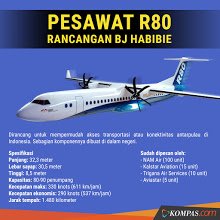 kompascom's tweet image. Melihat Lebih Dekat Pesawat R80 Rancangan BJ Habibie.
Detail klik: qoo.ly/h65ci