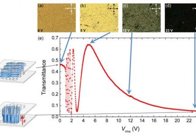 2dm_solutions's tweet image. Using #Graphene As Transparent Electrodes And Alignment Layers For Liquid Crystal Devices buff.ly/2ueXqdo