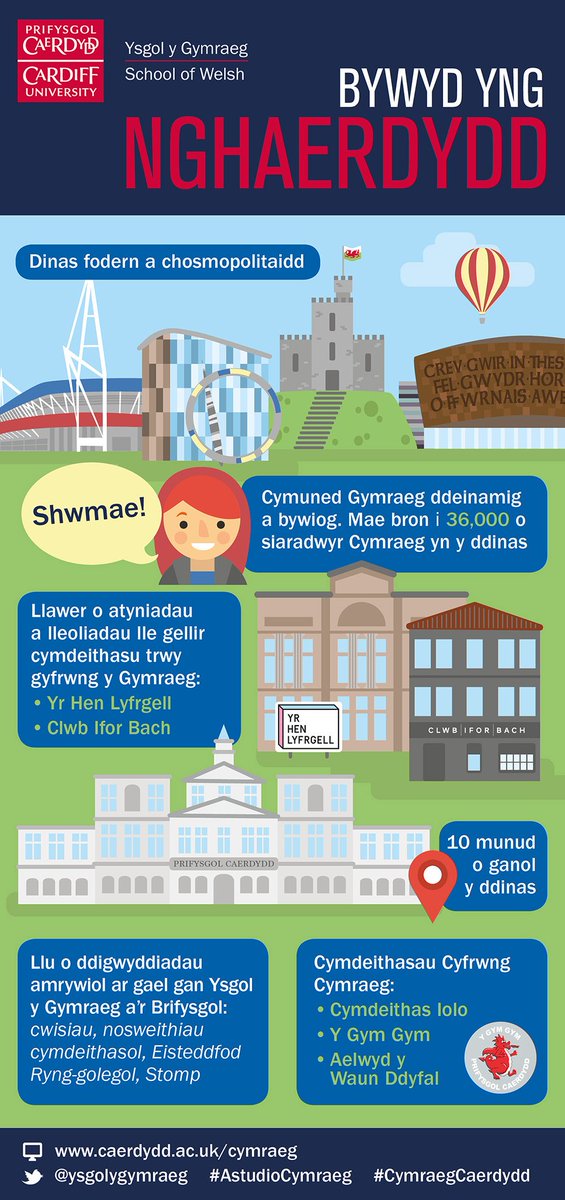 Ysgol y Gymraeg tweet media