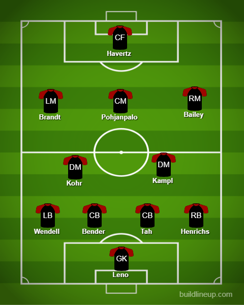 24Pundits's tweet photo. Prediction for bayern munchen vs Bayer Leverkusen
visit https://t.co/HCUIqDkX14
#BayerLeverkusen #bayernmunich  #Dream11 #BUNDESLIGAxESPN https://t.co/ztL32MPAXL