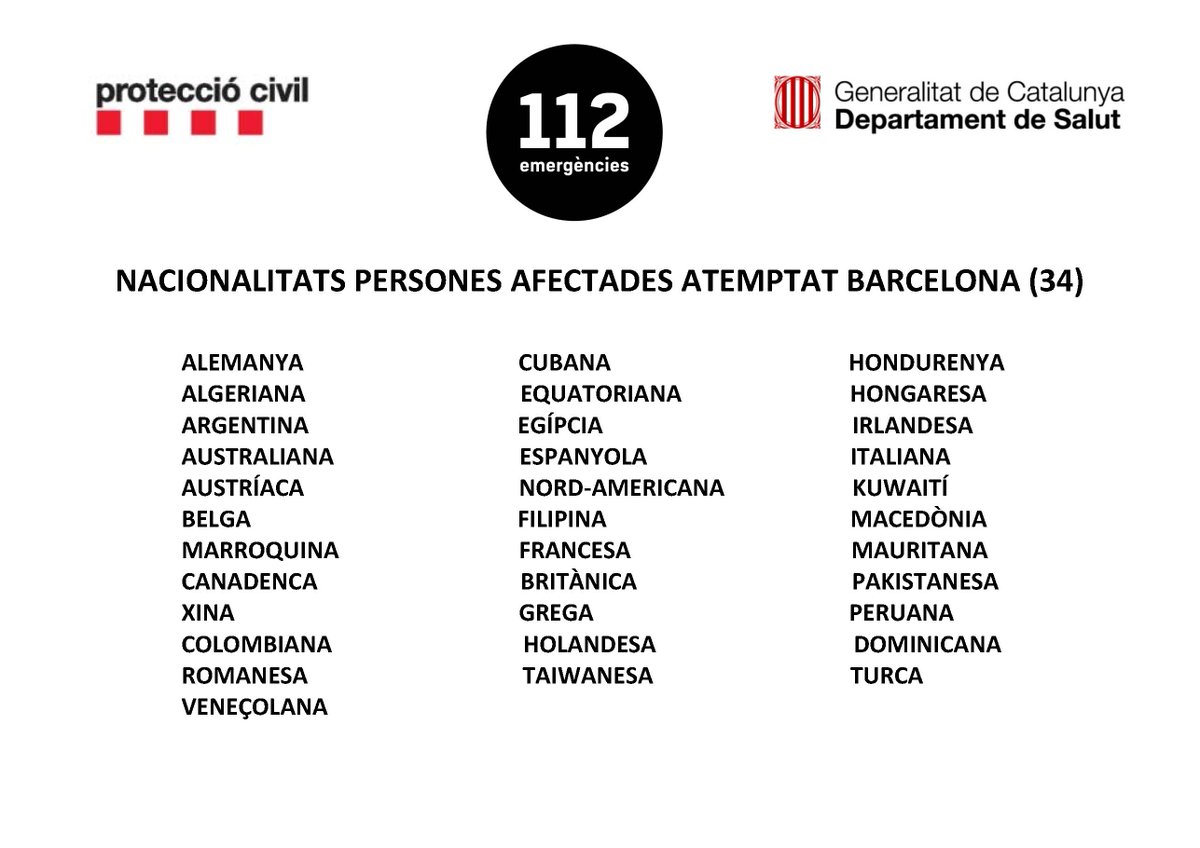 Atentado terrorista en la Rambla de Barcelona - Atentado en Cambrils (Tarragona) - Página 4 DHge3IlW0AALMNy