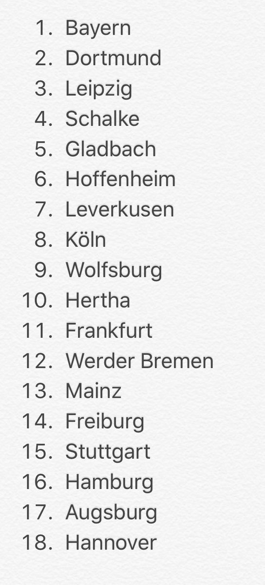 simondahl's tweet photo. Sånn! Da vet vi hvordan Bundesliga ikke ender.. https://t.co/fKibZhsPqq