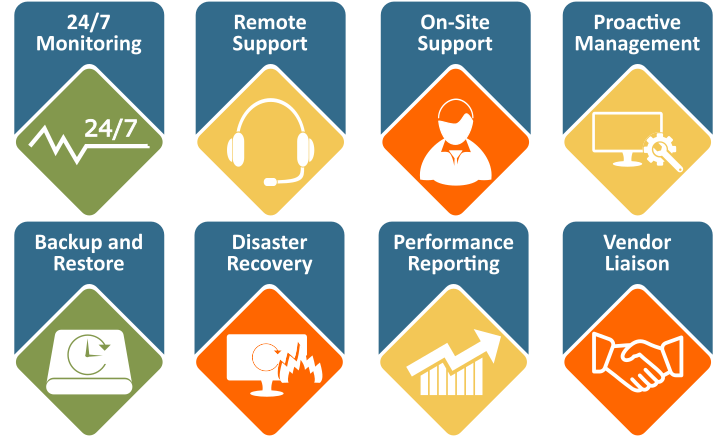 Why you should consider outsourcing your business's IT Support to a Managed Service Provider... deepsouth-it.co.uk/outsourcing
 #msp #outsourcing