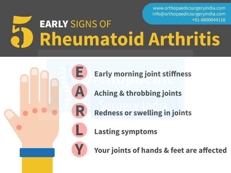 orthosurgeryin's tweet photo. Signs and symptoms of #rheumatoid #arthritis may include: Tender, warm, swollen joints, Fatigue, fever. Read more https://t.co/hvWfUjZXDv https://t.co/kTPyj0x4JI