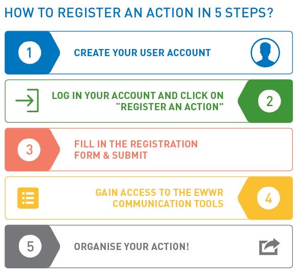 Only 2 weeks to go! Registrations for the #EWWR2017 open on 1st September! #GiveItANewLife You'll just need to follow these 5 easy steps