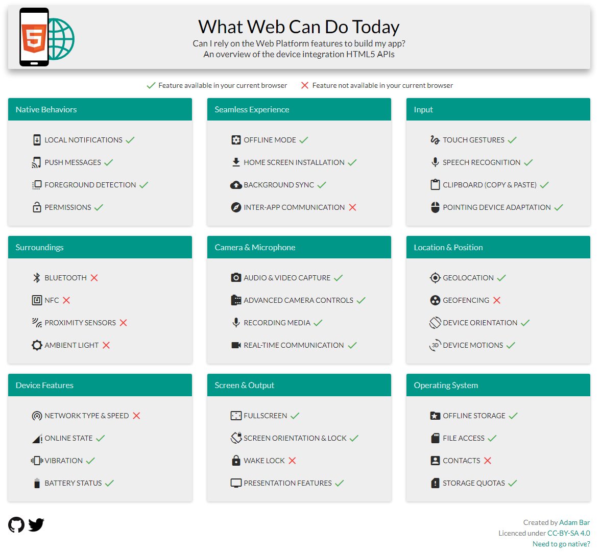Braucht es wirklich eine #NativeApp? Gute Übersicht von #WebApp vs Native App - mit Browser-Check. ➡️ whatwebcando.today

#html #api