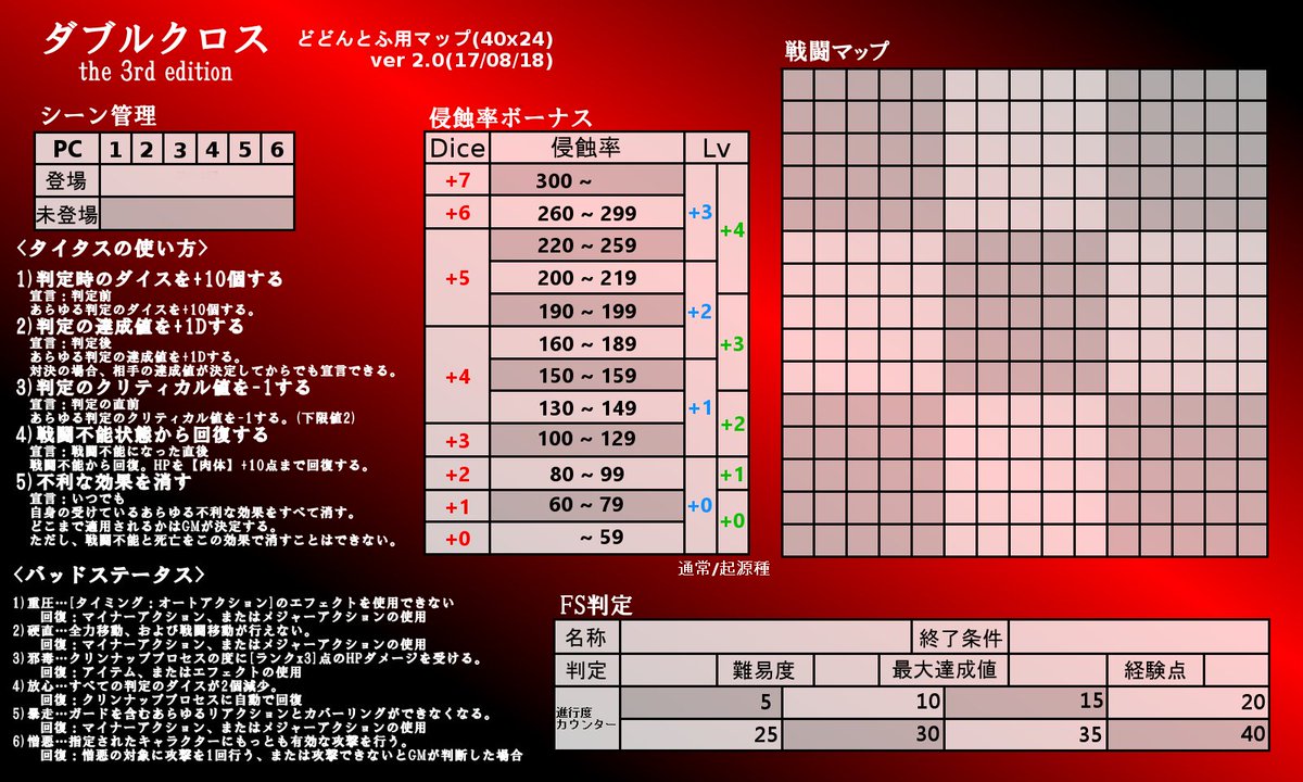 Trpgのあれこれ