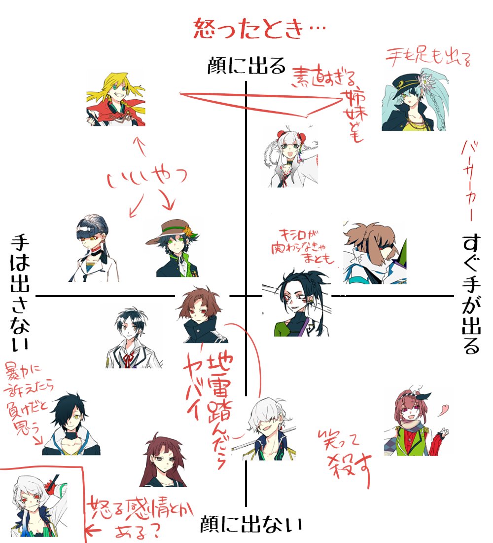 創作キャラが起こったときどうするか～みたいなテンプレ遊び 