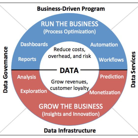 KirkDBorne's tweet photo. Create a Data Strategy – 10 Steps to Success : Part 2
https://t.co/bx6UHatZgr #BigData #DataDriven #Analytics #Innovation by @weckerson https://t.co/hzPBtEArO8