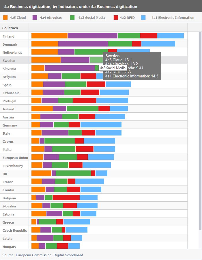 MikhailTatsky's tweet image. Replicated #HighCharts sample on #FancyGrid
jsfiddle.net/fancygrid/tf7g…
#javascript #grid #chart #stacked #table #dataviz