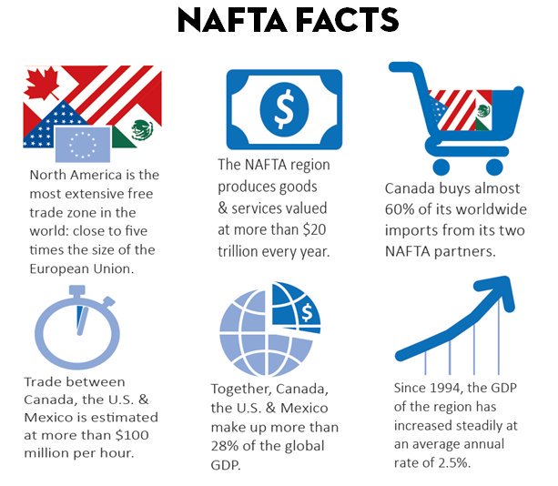 CanCGMiami's tweet photo. .@TomRooney #DYK that 16k jobs in your district depend on trade w/ #Canada, = 620k in #FL? #CanFL #CanadaFlorida  #NAFTA #FairTradeWorks https://t.co/1BIK6X1tzb