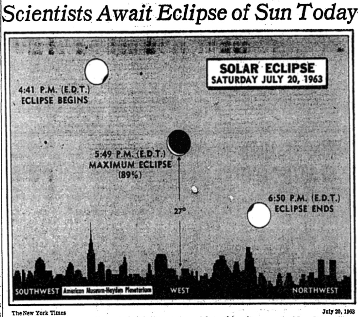 Some of my fav eclipse graphics from the @nytgraphics vault: 1932, 1926, 1925 and 1963.