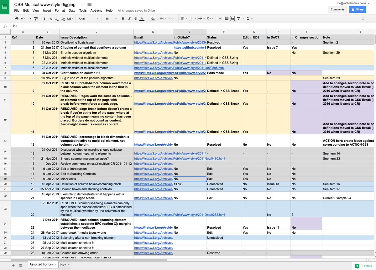 rachelandrew's tweet image. The spreadsheet of multi-column archeology 2011-2017. #csswg