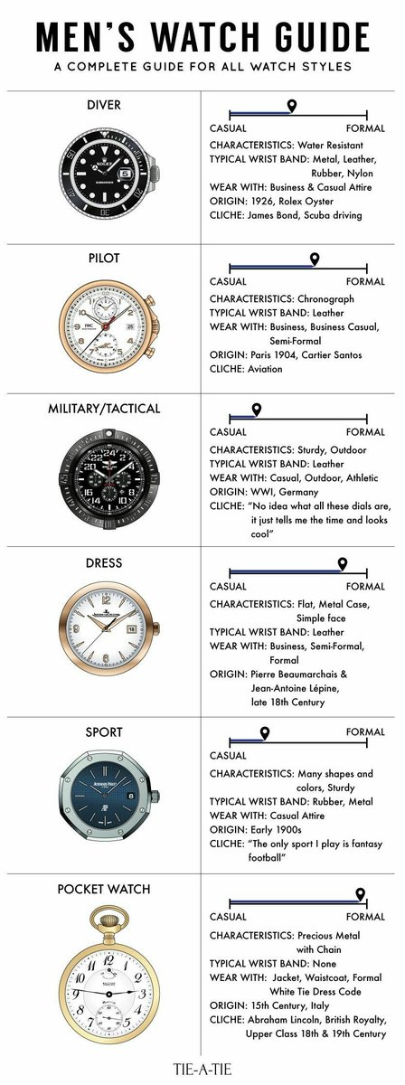 TheReal_Bennett's tweet photo. Do you know what type of watch you need? Check this out!! https://t.co/ZVHvP9443i