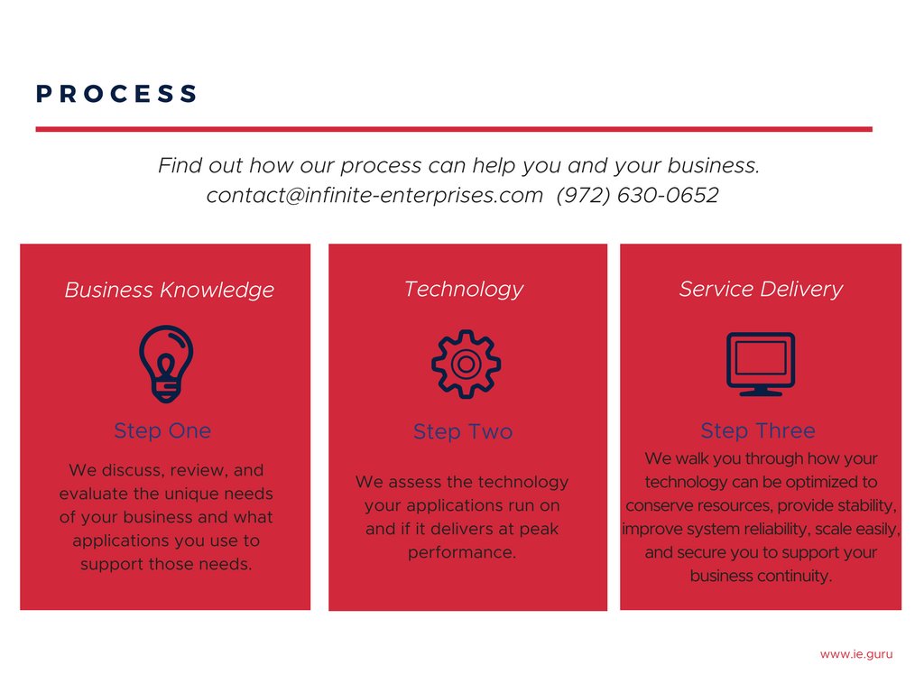 ie_guru's tweet photo. See how our three step process can work for you and your business. Connect with us today! #ieguru #govIT #healthIT https://t.co/yhyjbVrmDq https://t.co/LHvfApXA0L