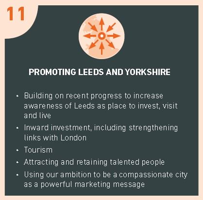 Big Idea 11/12  Promote Leeds for inward investment, tourism, people and ambition #leedsinclusivegrowthstrategy at ow.ly/oCi130dYFwH