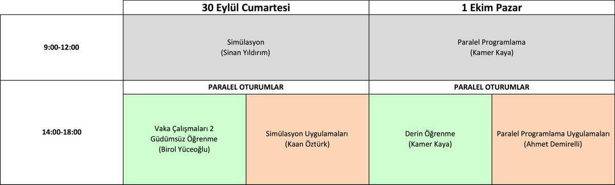 sibirbil's tweet image. Veri Bilim-Yapay Öğrenme okulu programı hazır. BÜ TETAM'da (tetam.boun.edu.tr) yapacağız. Ders ve kayıt ile ilgili ayrıntılar yakında.