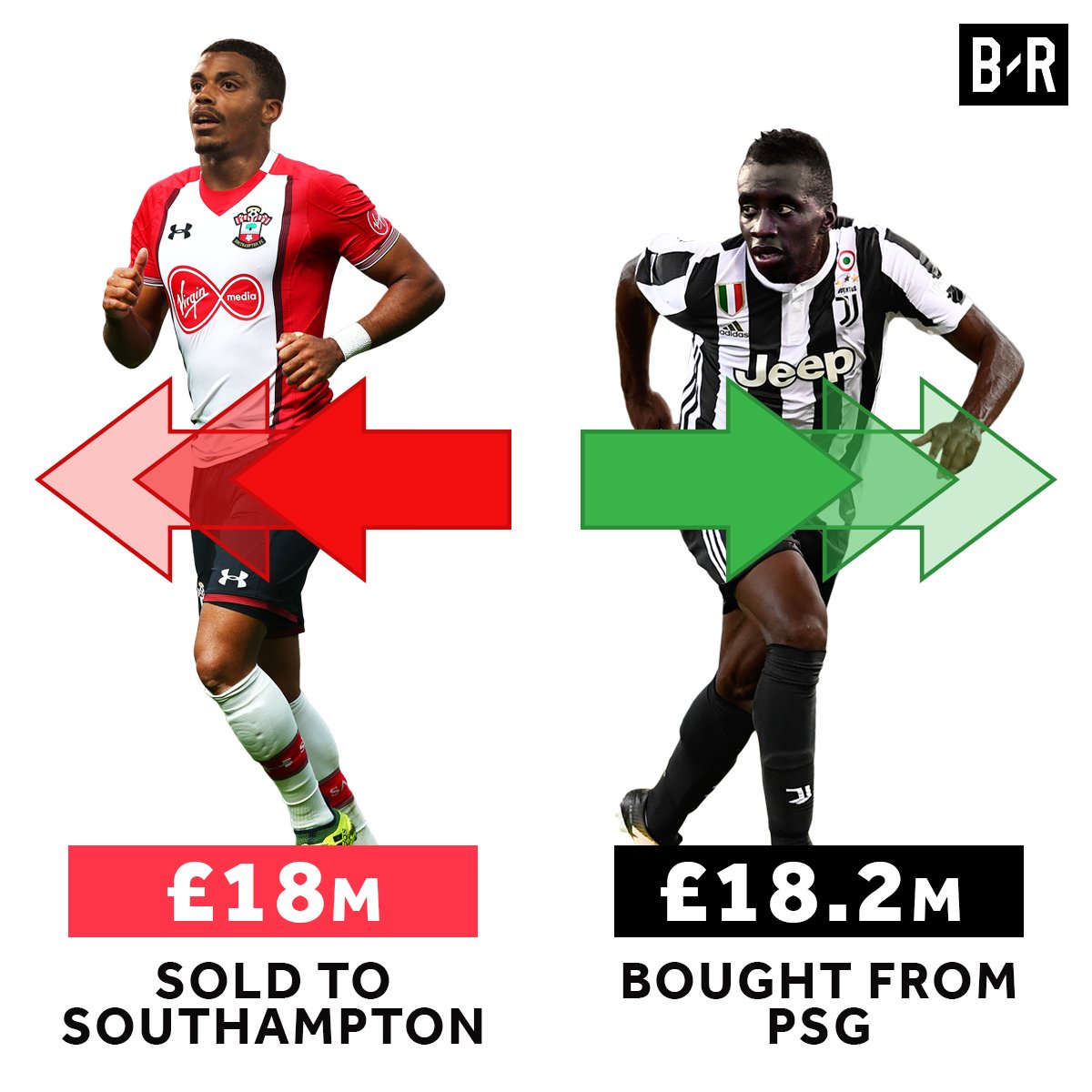 Mario Lemina ✈️ ⬇️ Blaise Matuidi Good business, Juventus.