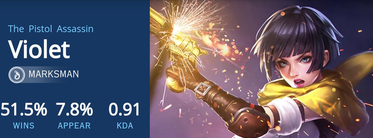 Wusstet ihr? Violet ist der derzeit meist gespielte Held. Und wer denkt ihr, hat die höchste Winrate? 📊