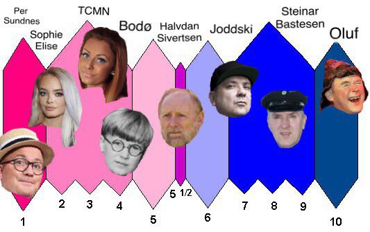 Det offisielle Nordlenning-spektrumet