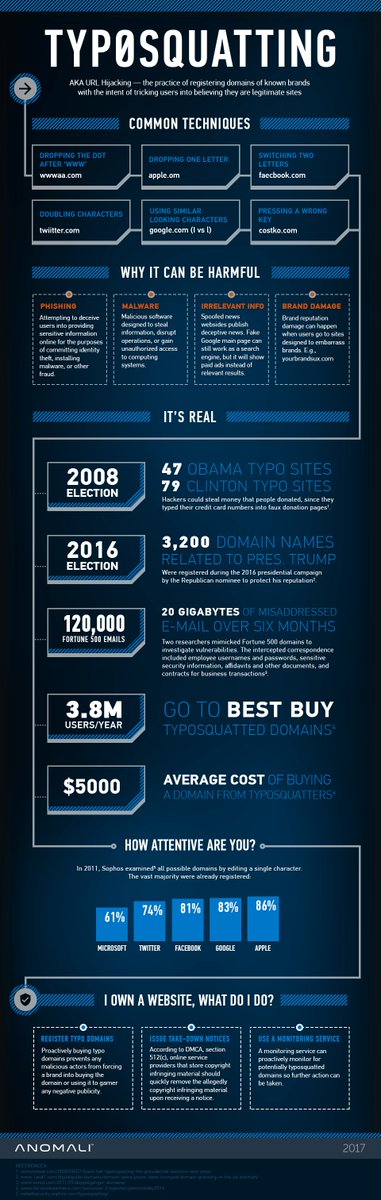 Anomali's tweet photo. Typosquatting: More Than Just A Typo | [Infographic] https://t.co/YmVPtACq0T #infosec https://t.co/hztvUnkcPU