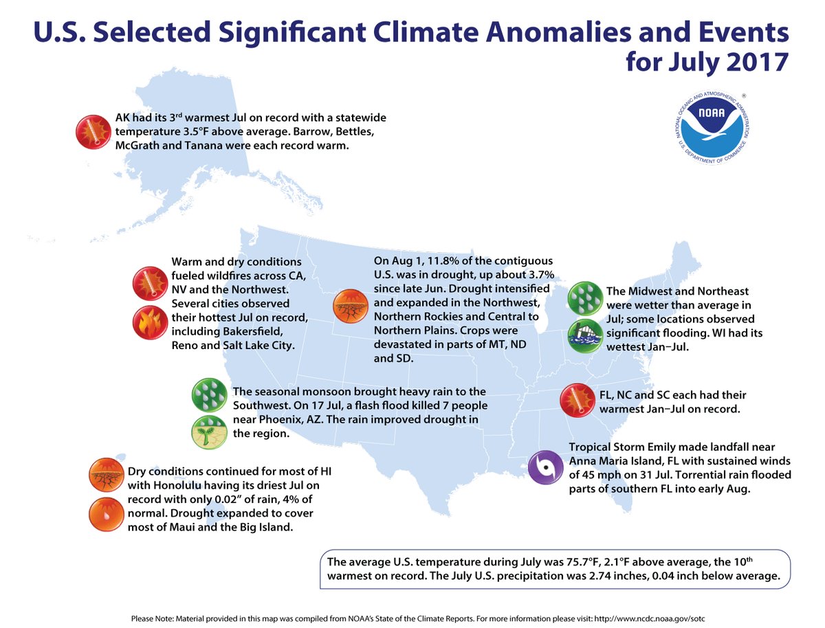 Assessing the U.S. #Climate in July 2017 buff.ly/2w4LhMm via <a href="/NOAANCEIclimate/">Auto Detailing</a>