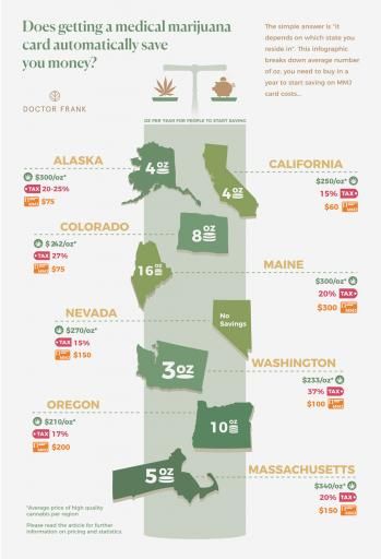StashMakers's tweet photo. Does Getting a #MMJ Card Save You Money? | @DoctorFrankLive https://t.co/gTQAYpscDn https://t.co/dUUvk1prI8