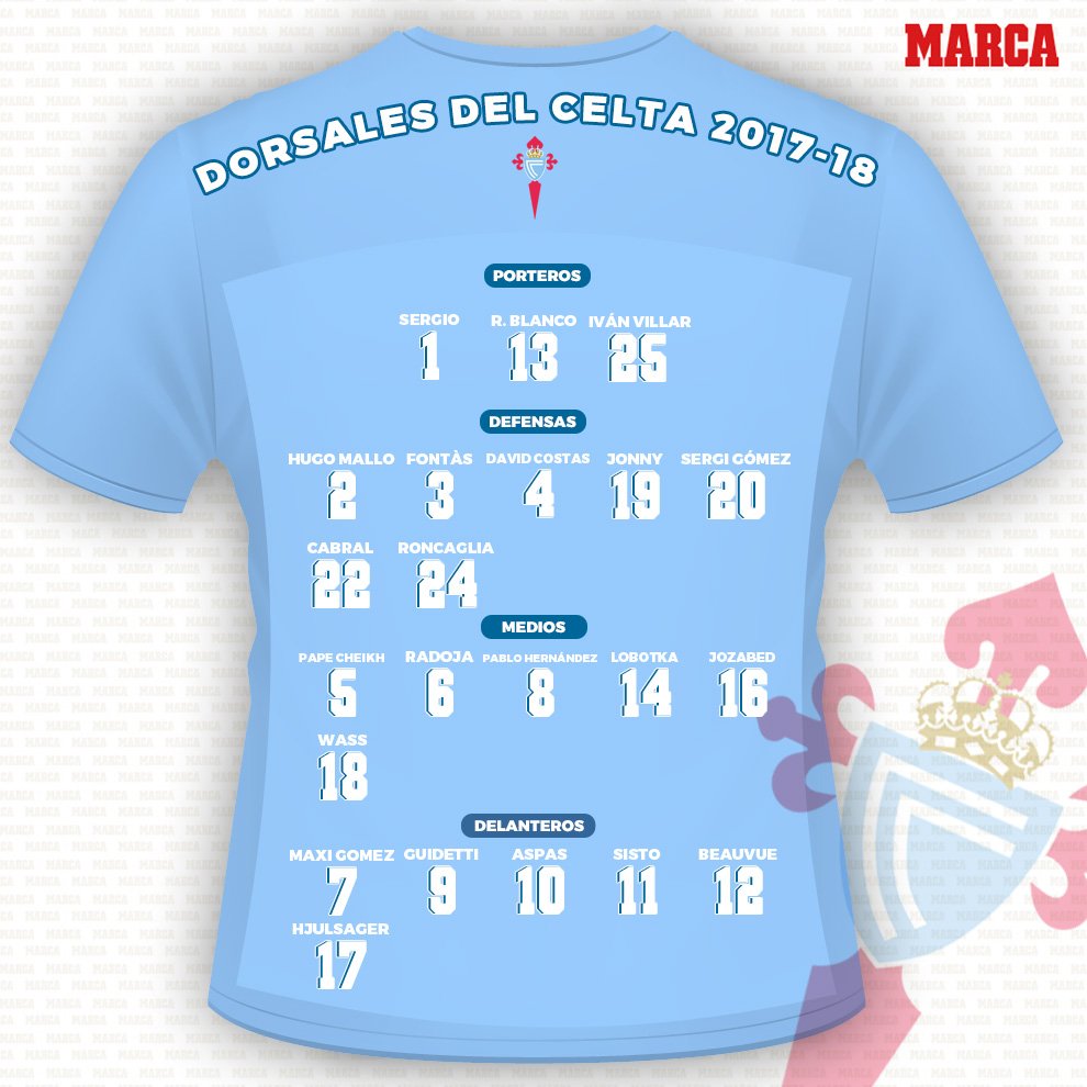 marca's tweet photo. 📷 Los dorsales que portará el Celta esta campaña 17/18 en #LaLiga serán los siguientes. Busca los de tu equipo ➡️ https://t.co/F34OJrhqmP https://t.co/UWCeJQtfy6