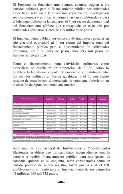 Nadie pierde, todos ganan....INE aprueba gasto histórico para 2018; repartirá 6.7 mil MDP a partidos e independientes DHiR90HUMAExxMA