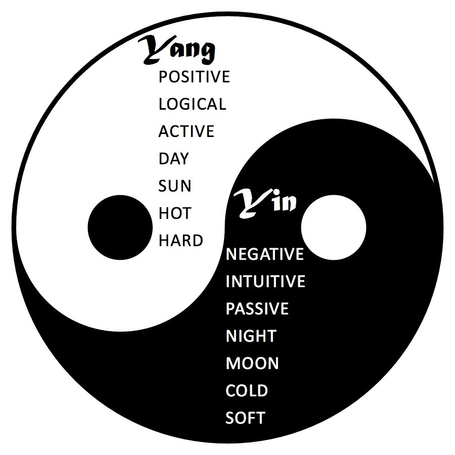 SacredTruth111's tweet photo. #YinYang #Yin #Yang #Duality #Dual #Opposite #Male #Female #Opposites #Pair #Symbol #Symbolism #Meaning #YinYangs #Chinese #Circle #China ☯️ https://t.co/ALRT8wjwXZ