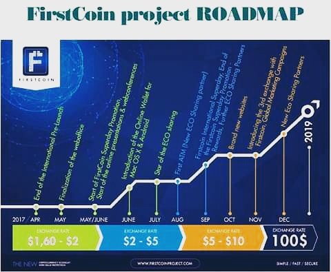 FirstcoinC's tweet image. في مدة قياسية لا تتجاوز 4 أشهر الفورستكوين وصل إلى 5.14 $ هيا لنصعد قطار الفورست لمن فاته البتكوين . للمزيد 
0659122757