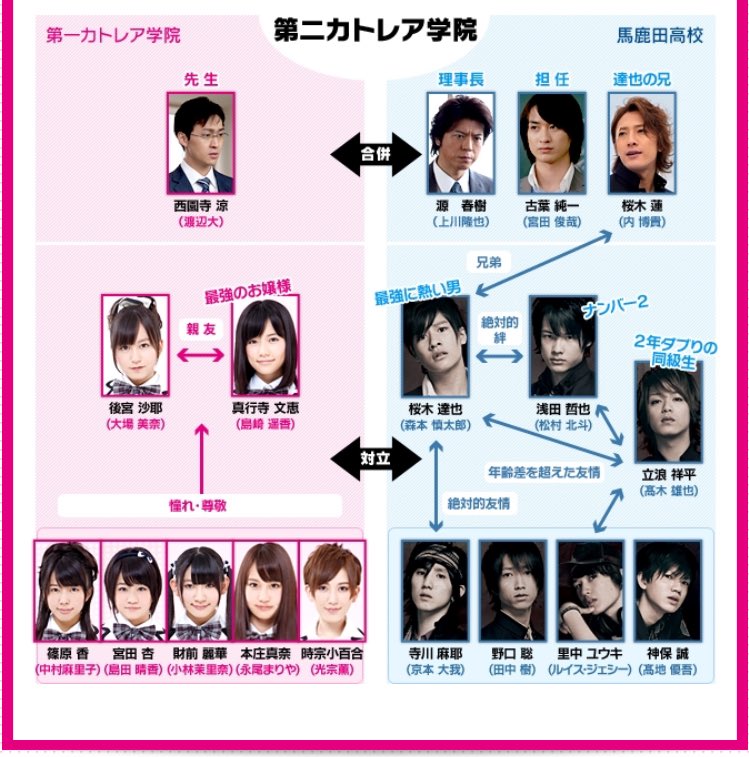 めり على تويتر なんにも知らないまま私立バカレア高校の相関図見たんだけどなんだこの夢のような相関図 担任宮田俊哉 理事長上川隆也 は ほんとになにも知らなかった