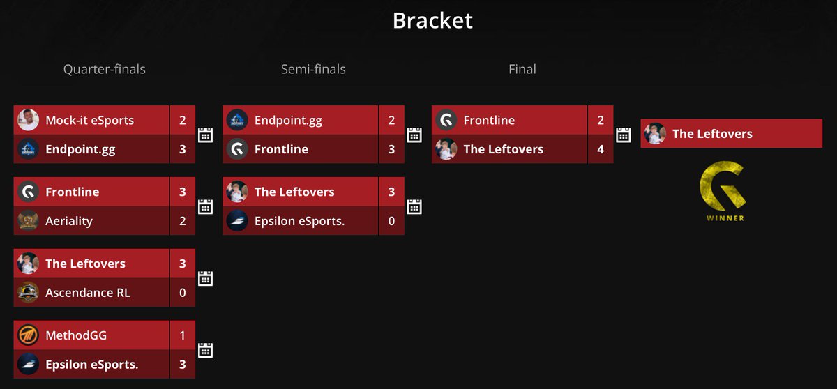 RocketLGCentral's tweet photo. Congrats @TheLeftoversRL (@Snaski10 @SikiiRL &amp; @97Maestro) winners of today's @Gfinity EU 3v3 Cup!

GGs @Ferra_RL @ChausetteRL &amp; @BlueyRL! https://t.co/T8mIn7M51T