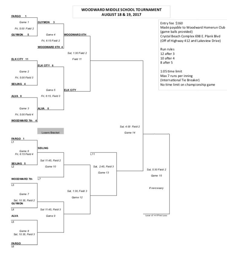 Updated MS bracket after day one.   Games start at 10:30 in the morning!