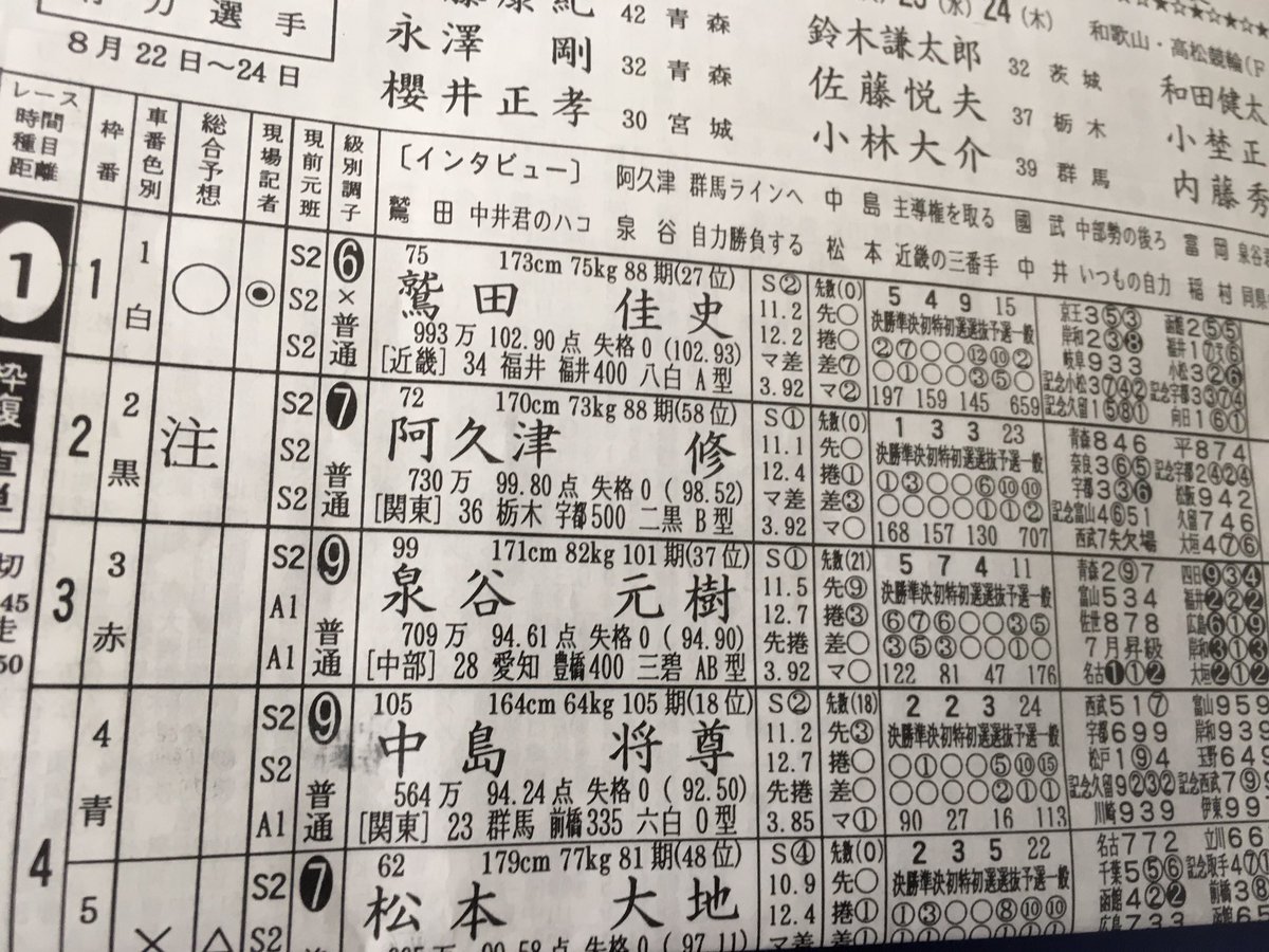 秋田ガラパゴス麻子 東スポ Auf Twitter この競輪研究さんの白抜きの数字ってどういう意味なんですか 鷲田なら6