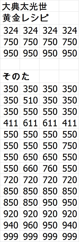 刀剣乱舞 とうらぶ 攻略まとめ 大典太光世 レシピまとめ 去年 鍛刀時間 4時間 入りきらないので画像です ソハヤノツルキといっしょだったのでall648が通用する