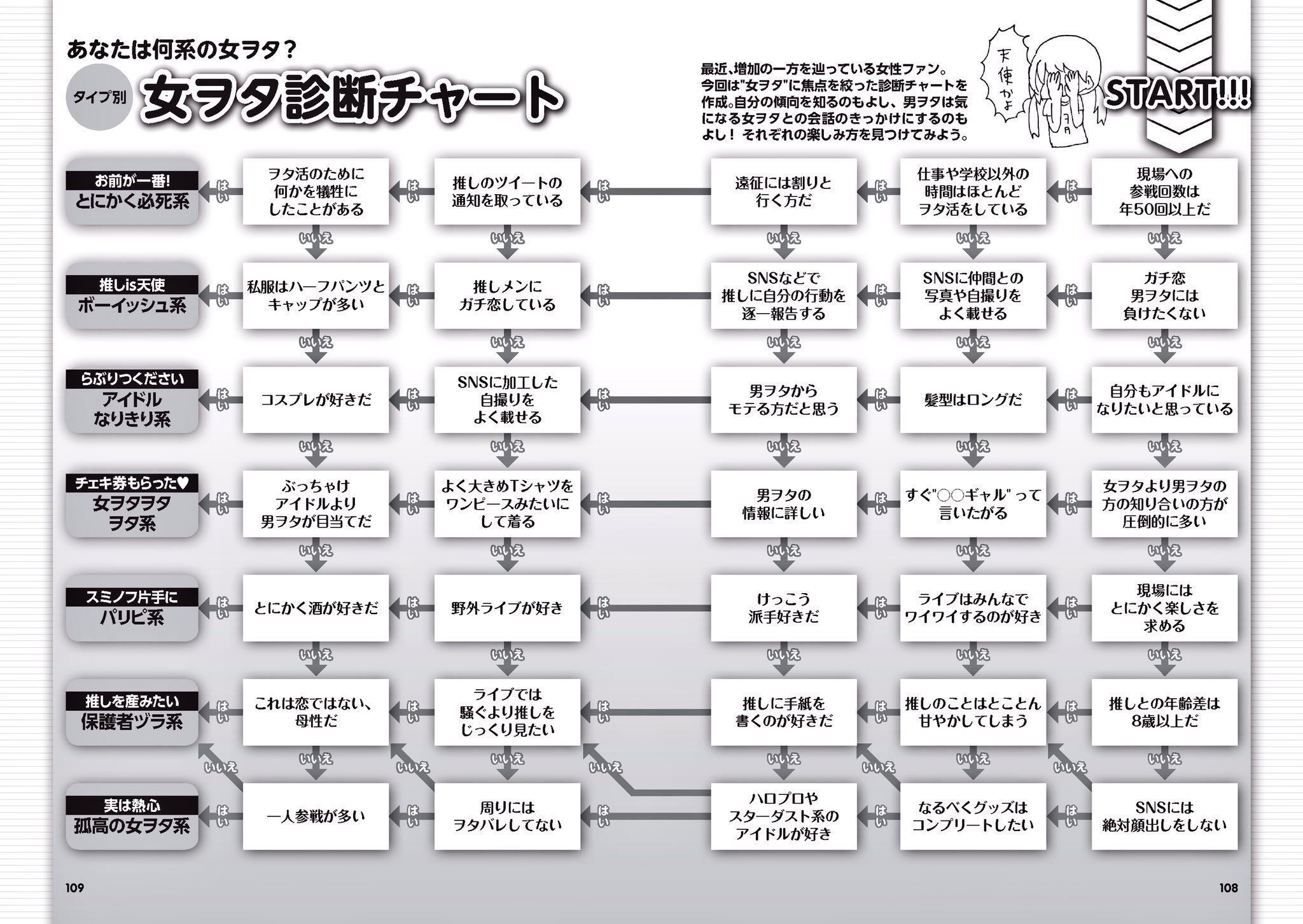 貴女はどのタイプ 女ヲタ診断チャートで自分の傾向を探ろう 話題の画像プラス 貴女はどのタイプ 女ヲタ診断チャートで自分の傾向を探ろう 話題の画像プラス