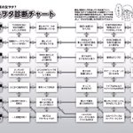 貴女はどのタイプ？女ヲタ診断チャートで自分の傾向を探ろう!