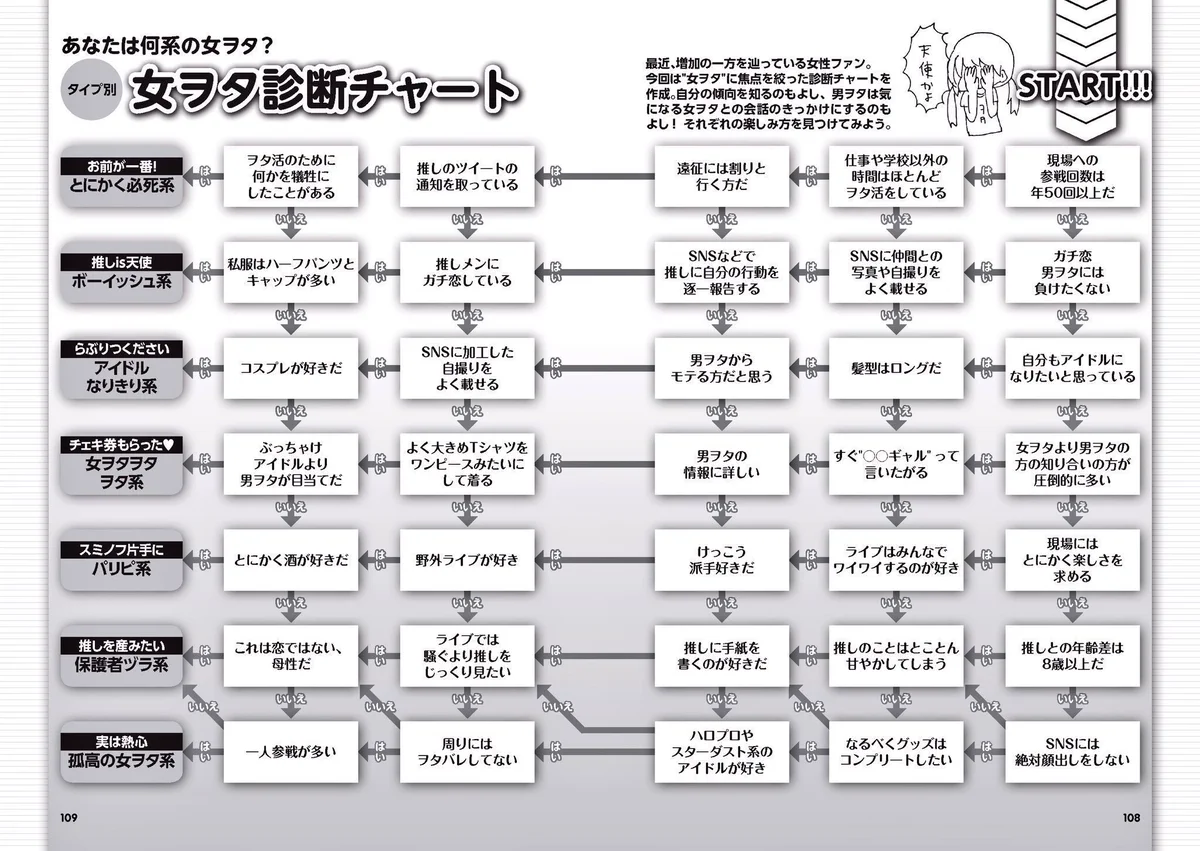 貴女はどのタイプ？女ヲタ診断チャートで自分の傾向を探ろう！