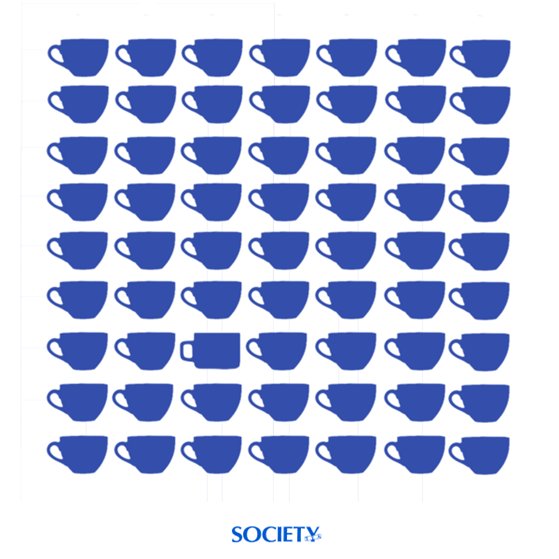 SocietyTea's tweet photo. How good is your vision? Let’s see if you can find the odd one out #SocietyTea https://t.co/nbmB7xc1Zu