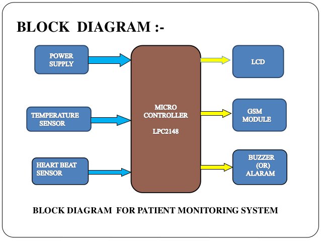elprocus's tweet photo. #PatientMonitoringSystem is used for monitoring physiological signals like electro-cardio graph (ECG).
Visit us: https://t.co/rXzOYBD42P https://t.co/pyyfDk28x0