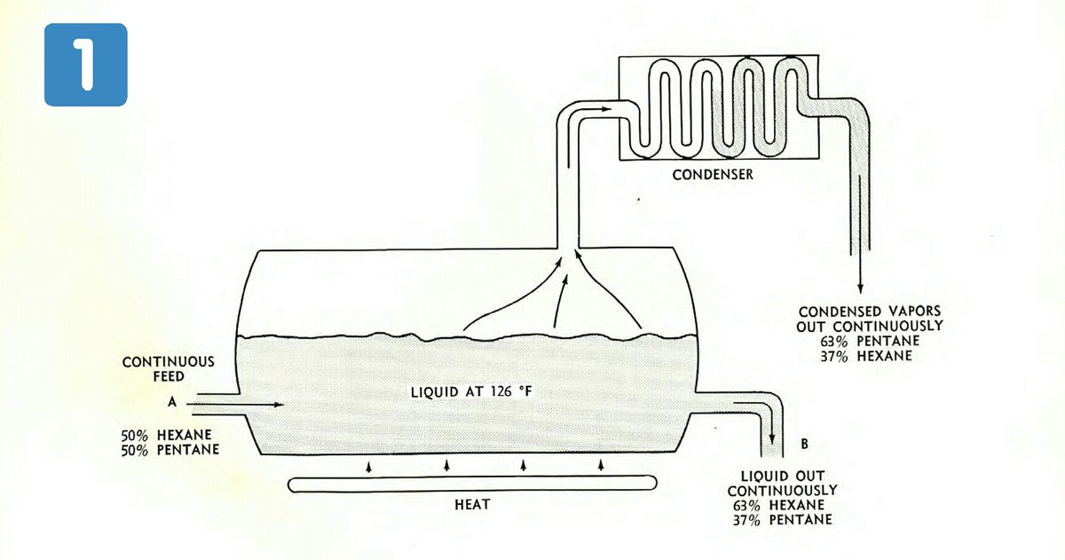 OGChemEng tweet picture