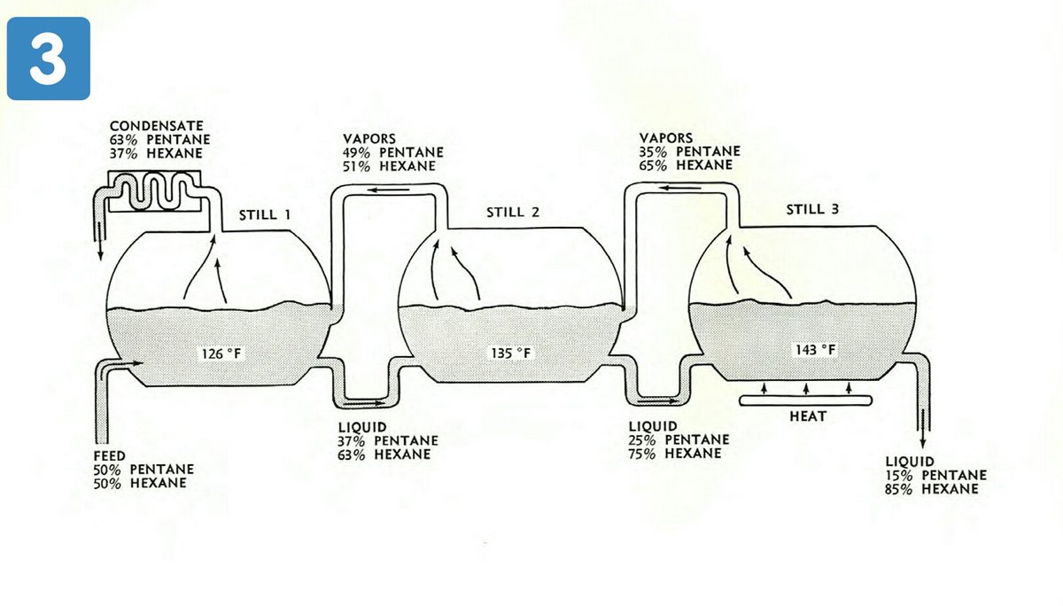 OGChemEng tweet picture