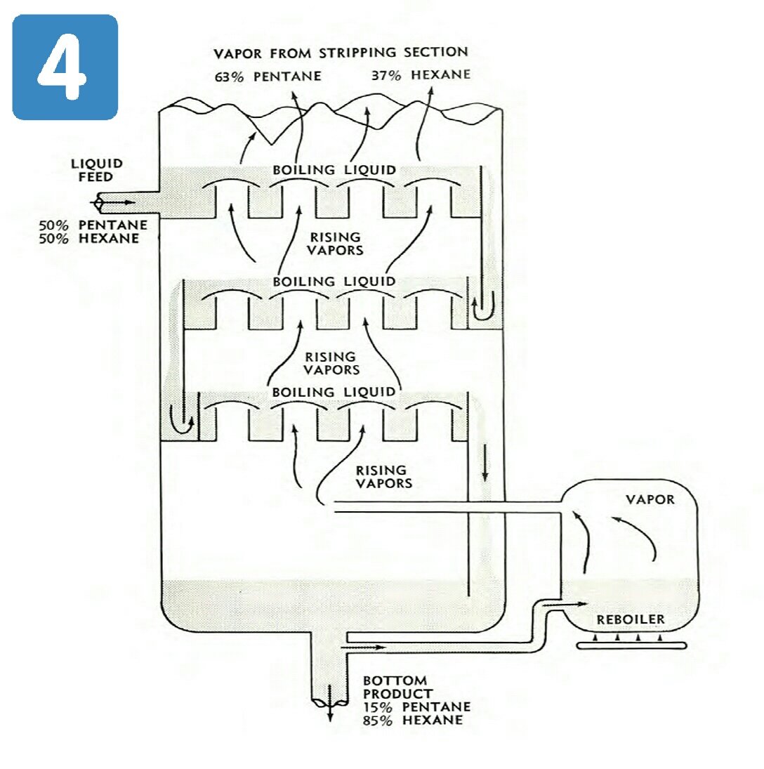 OGChemEng tweet picture