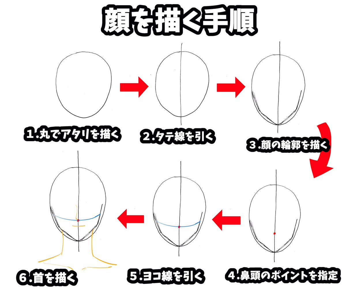 吉村拓也 イラスト講座 顔がヘタすぎて上達しない人へ ブログ書きました イラスト初心者ほど一気に上達する 絵の練習法 顔の描き方 T Co Azxbb5vz7o 顔が描けない人 は読んでみてね