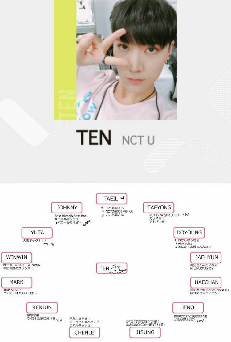 ncttenlee's tweet photo. SMTOWN Japonya Konseri sonrasında üyeler hakkındaki düşüncelerimizi paylaştık, eğer benimkileri merak ediyorsanız işte burada NCTzen!!~ 👇🏻👇🏻 https://t.co/kAtDrYT05a