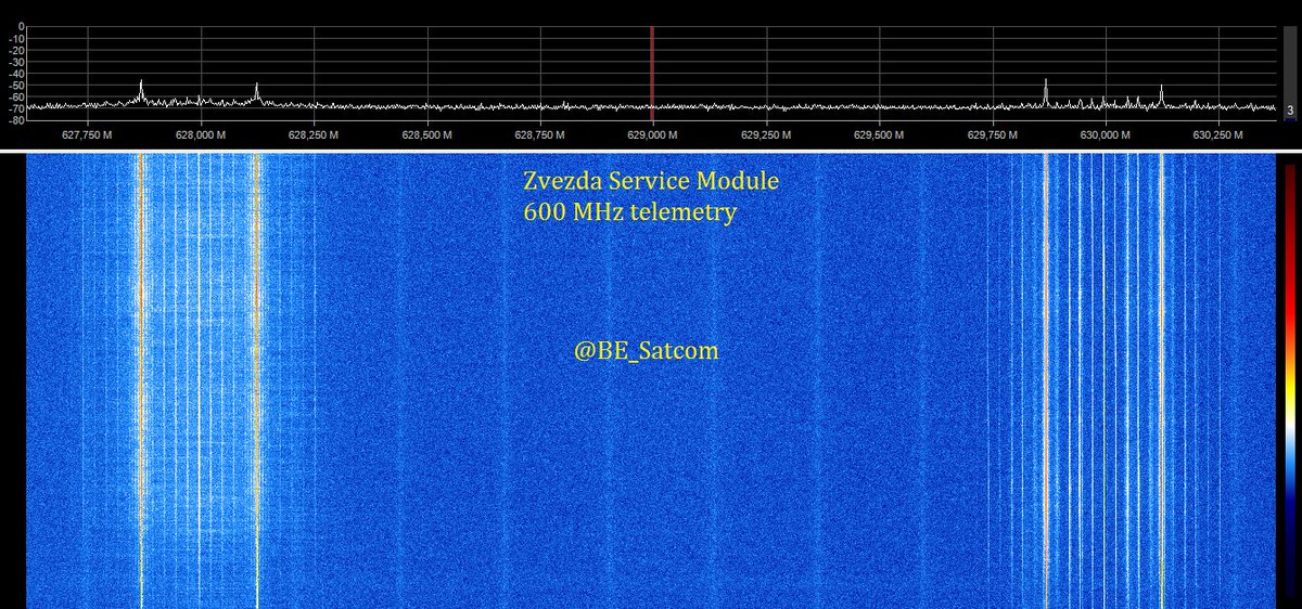 BE_Satcom's tweet photo. In case you wondered what the 600 MHz telemetry from the Russian Zvezda module from ISS looks like! https://t.co/61PGyE77kz