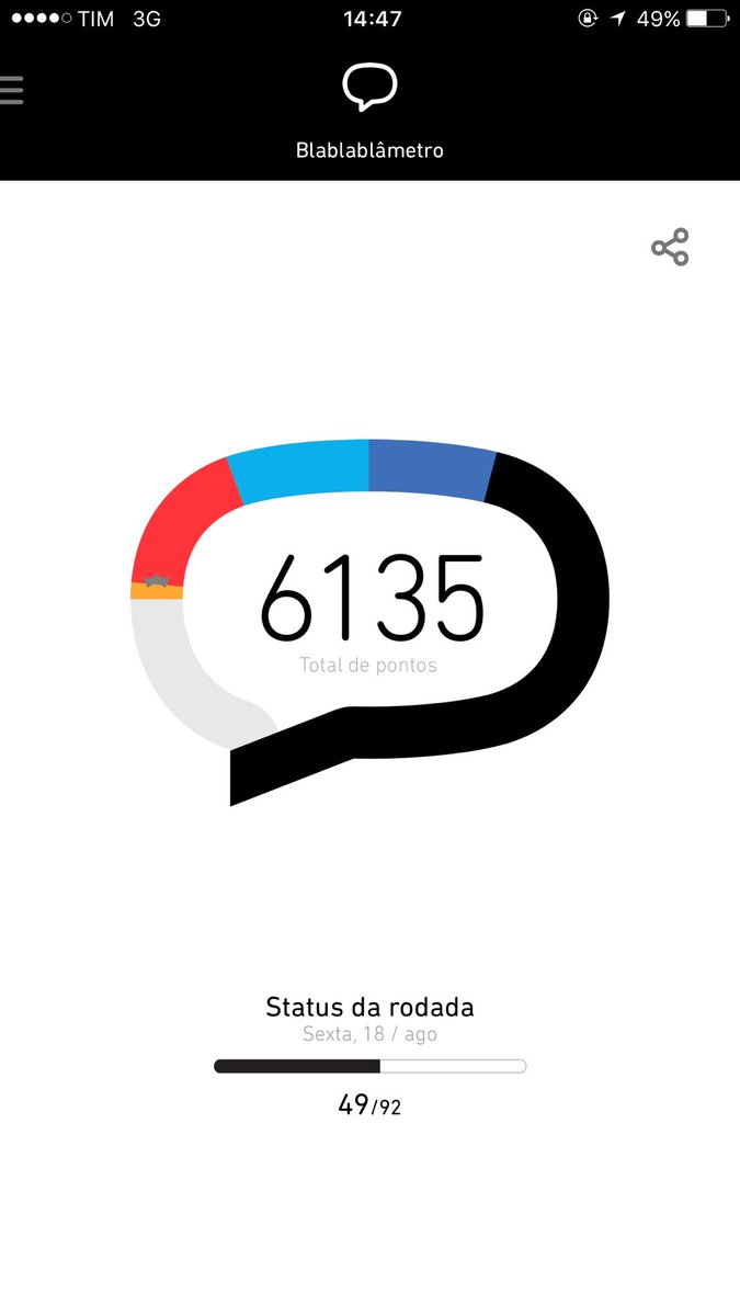 #BetaQuerLab Bom dia ...