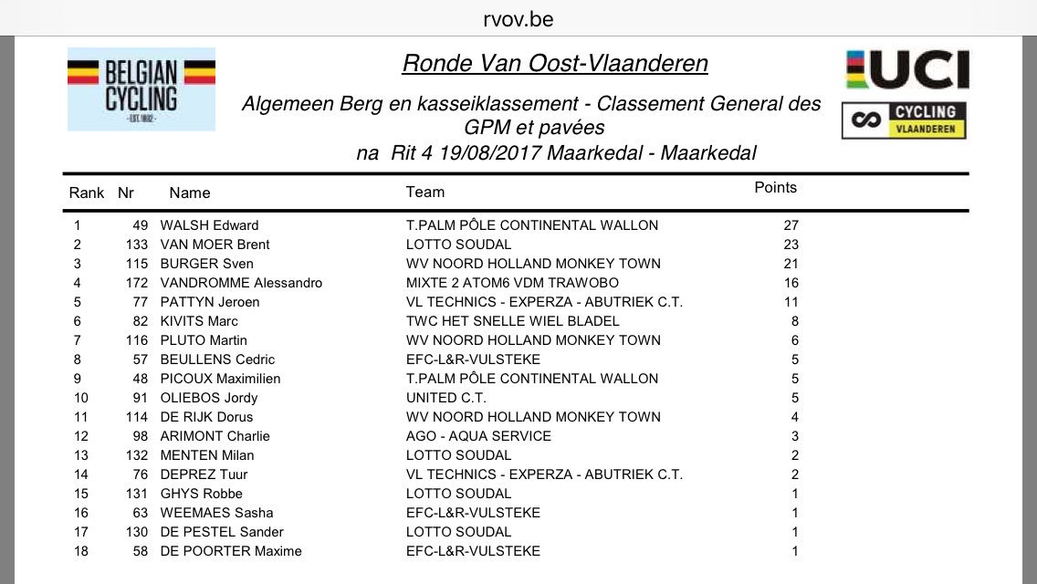 TorontoVeloClub's tweet photo. Good job @edward__walsh, stagiaire at #TPalm, for picking up the KOM and Pavées jersey at #RVOV after 3 of 5 stages. He sits 4th on GC. https://t.co/KOlaRnrkvt